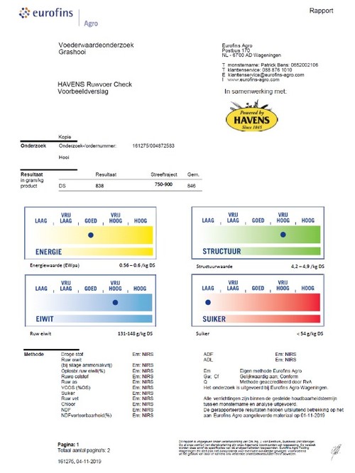 Ruwvoeranalyse